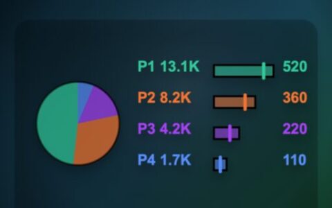 Damage Chart