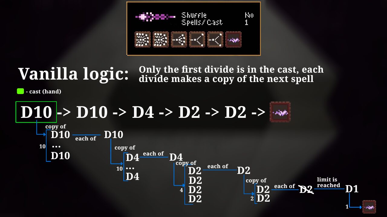 Simple divides — screenshot 2