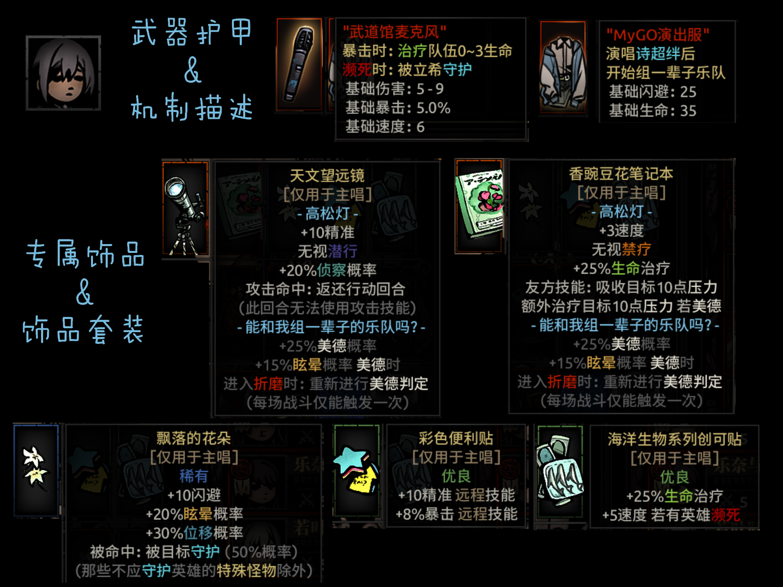 MyGO小队 重置版(添加了剧情演绎与专属怪癖) — screenshot 6