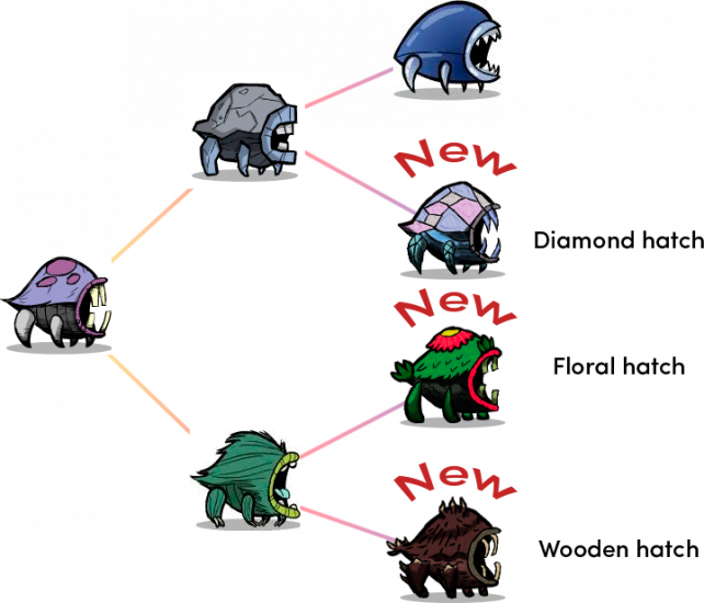 Hatch Morphs — screenshot 3