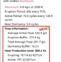 Automatic Geyser Calculation