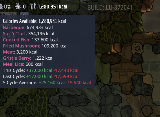 Food Supply Tooltips — screenshot 3