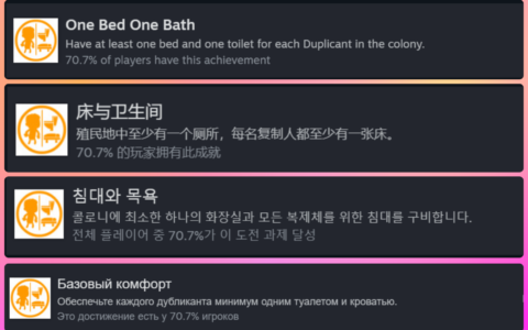 Achievement Localization Sync