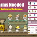 No Farms Needed