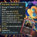STS Metrics
