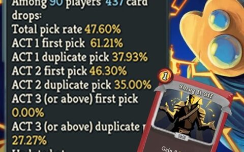 STS Metrics