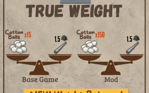 True Weight