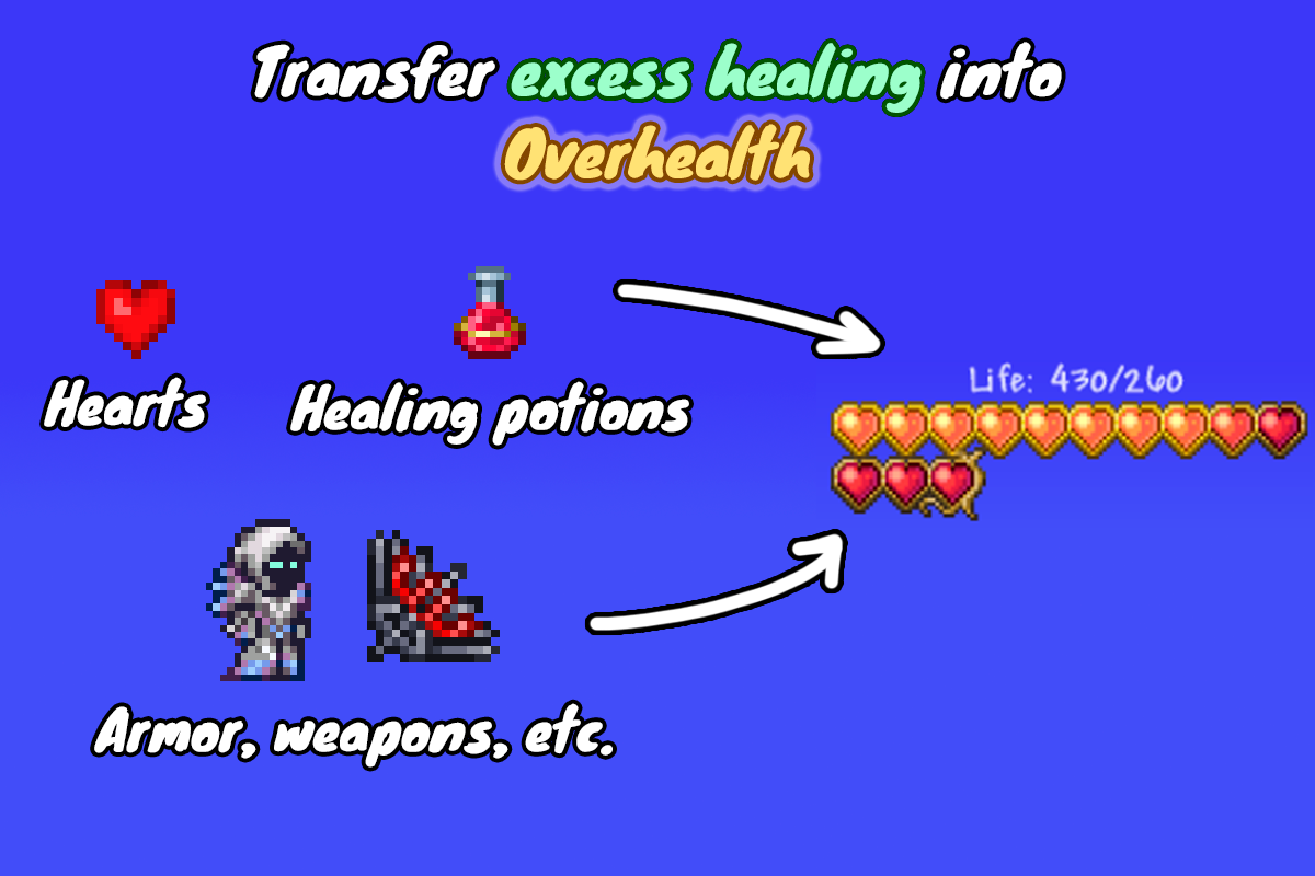 Overhealth — screenshot 1