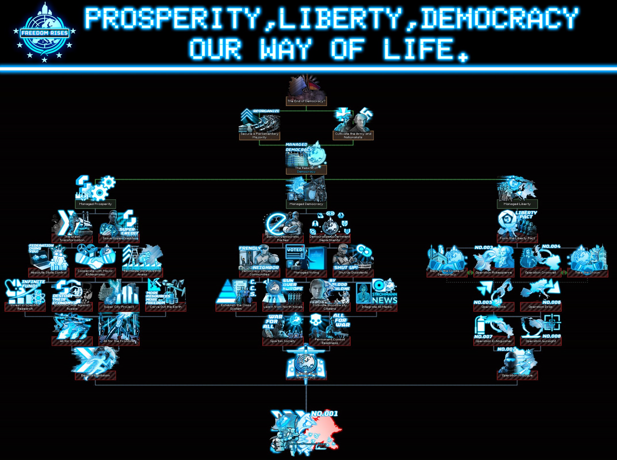 Freedom Rises — screenshot 2