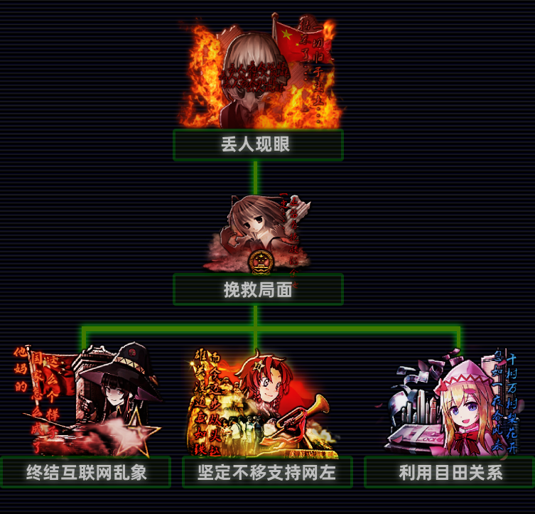 The Fire Rises Moe Redux New — screenshot 2