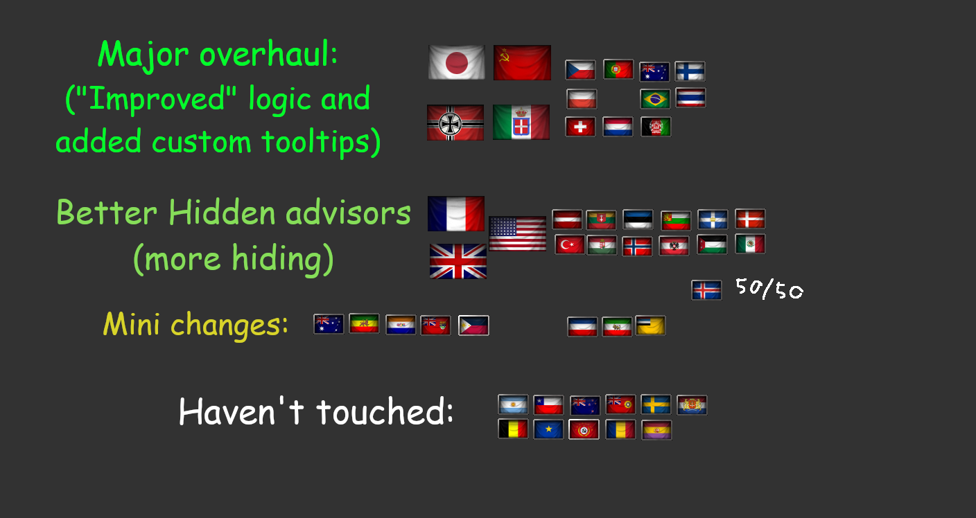 Better Hidden Advisors – Vanilla QoL — screenshot 1