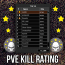 Zomboid Killboard [T15K]