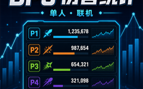 DPS伤害统计(单人/联机)