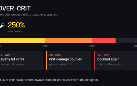 Over Crit