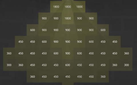 Overlay Values On Grid
