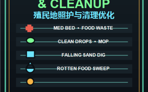 Duplicant Care & Cleanup QoL Pack / 复制人照护清理优化包