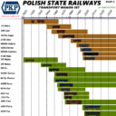 Polish State Railways Pack part 2