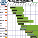 Polish State Railways Pack 1.0