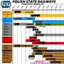 Polish State Railways part 3
