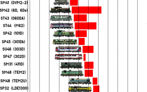 Polish State Railways part 4.0- Diesel pack