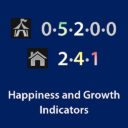 Happiness and Growth Indicators