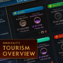 Sukritact’s Tourism Overview Screen