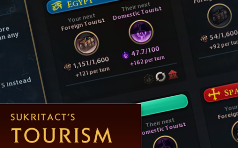 Sukritact’s Tourism Overview Screen