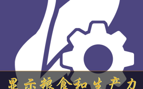 Show Food and Production on top panel