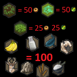 Constant Harvesting Yields
