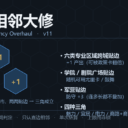 区域相邻大修 (District Adjacency Overhaul)