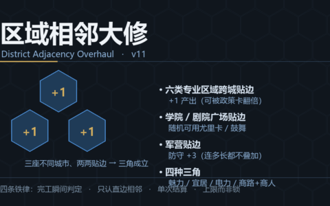 区域相邻大修 (District Adjacency Overhaul)