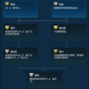 Better Recon Promotion Tree