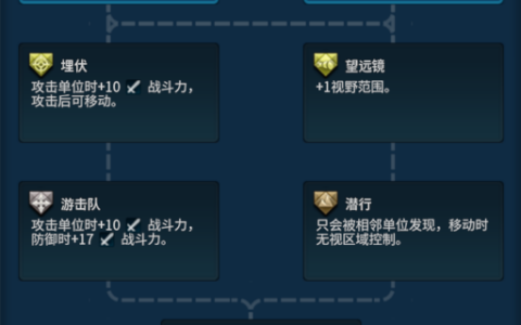 Better Recon Promotion Tree