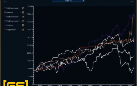 [GS] CIVIG 2