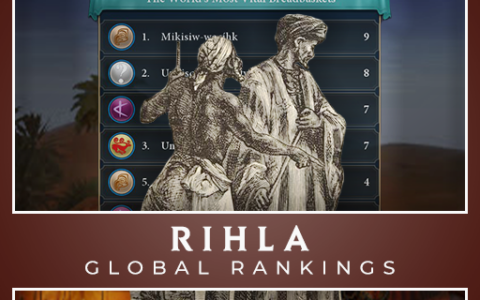 Rihla – Global Rankings