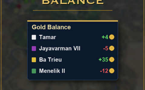Gold Trade Balance