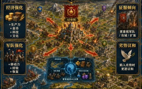 [manumino] 自用AI全面征服强化 | AI Total Conquest Overdrive （bug修复中）